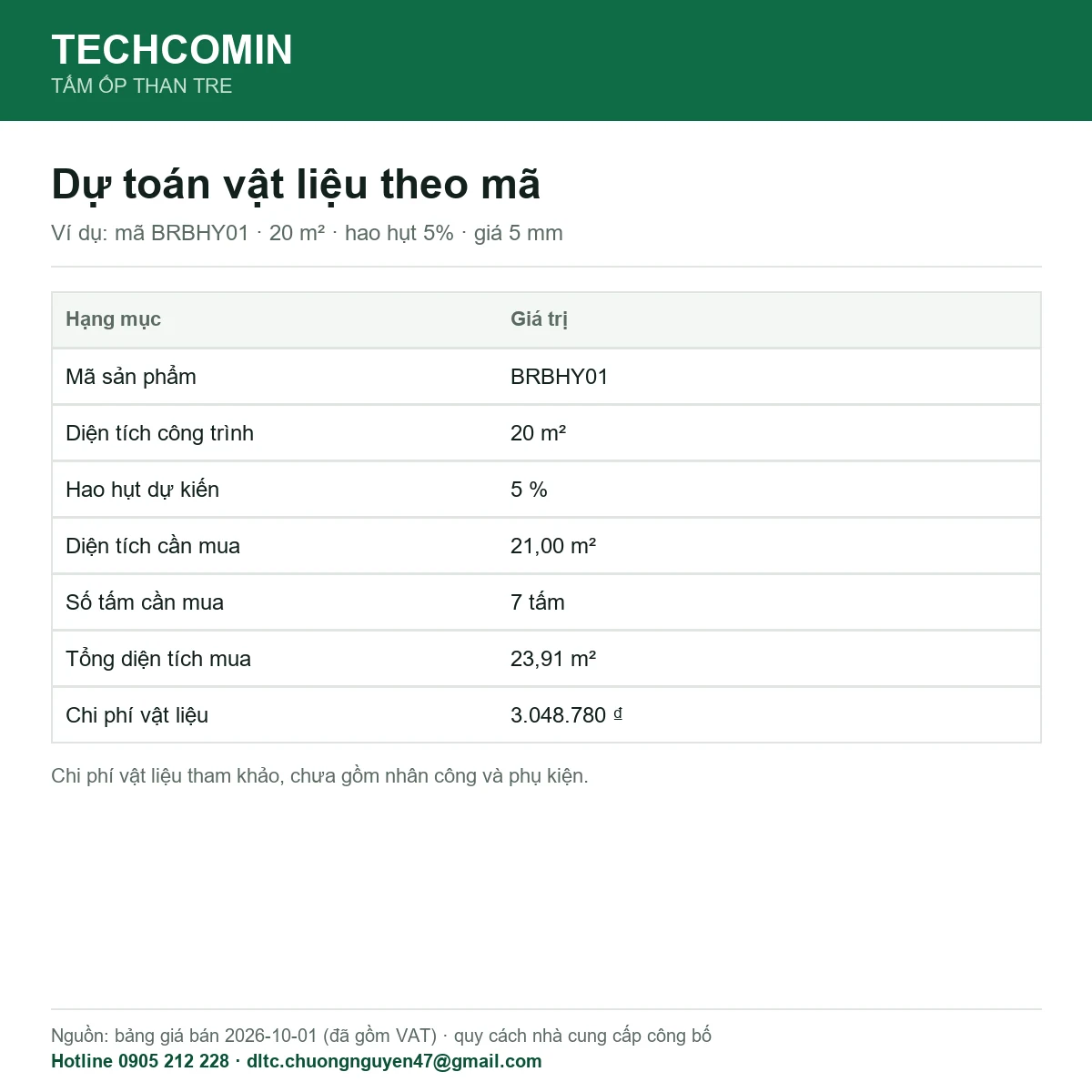 Ví dụ dự toán vật tư tấm ốp than tre cho 20 m² với hao hụt 5%